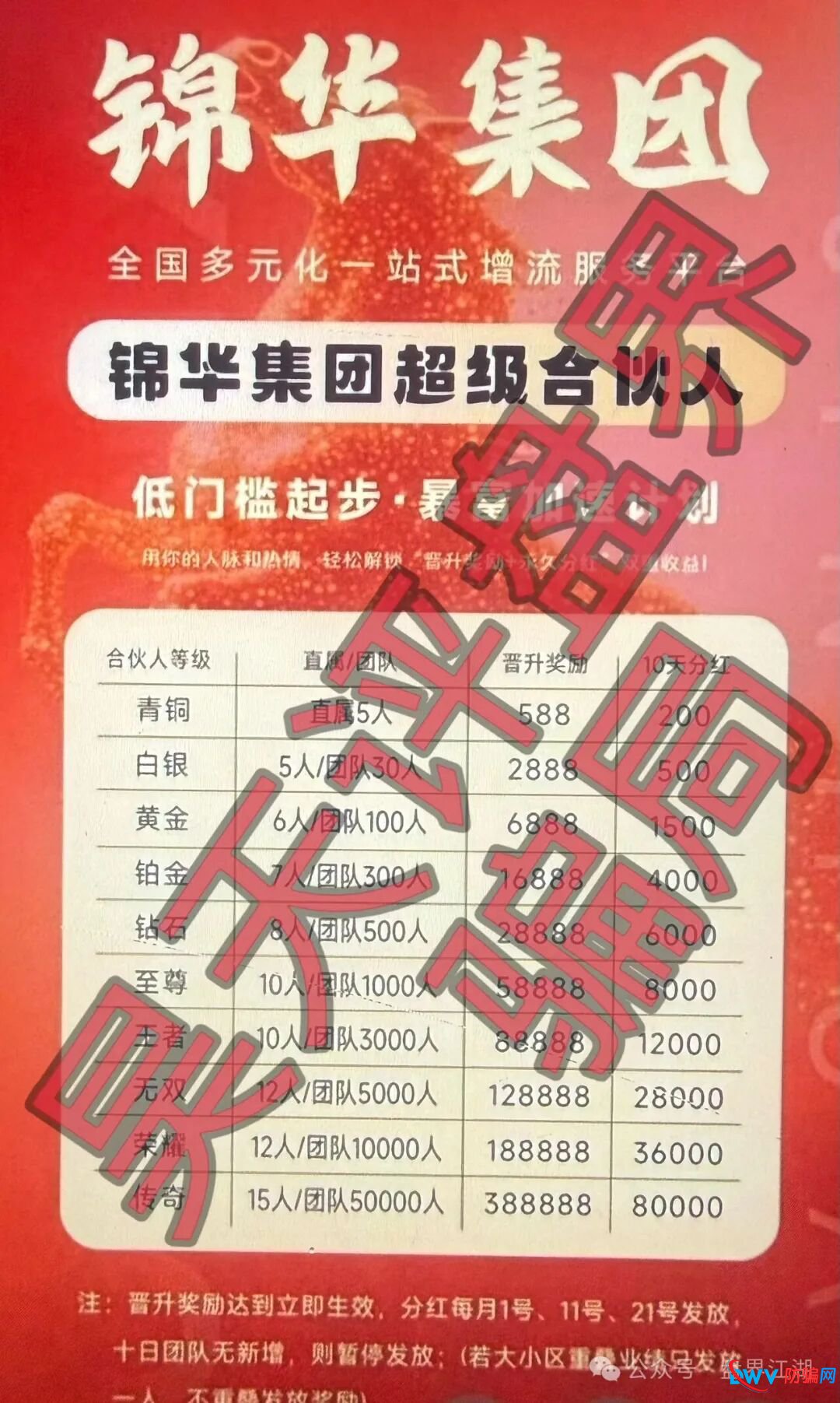 从“优利商务”到“香港锦华科技”：同一伙骗子换壳重来，别再当“韭菜”了！