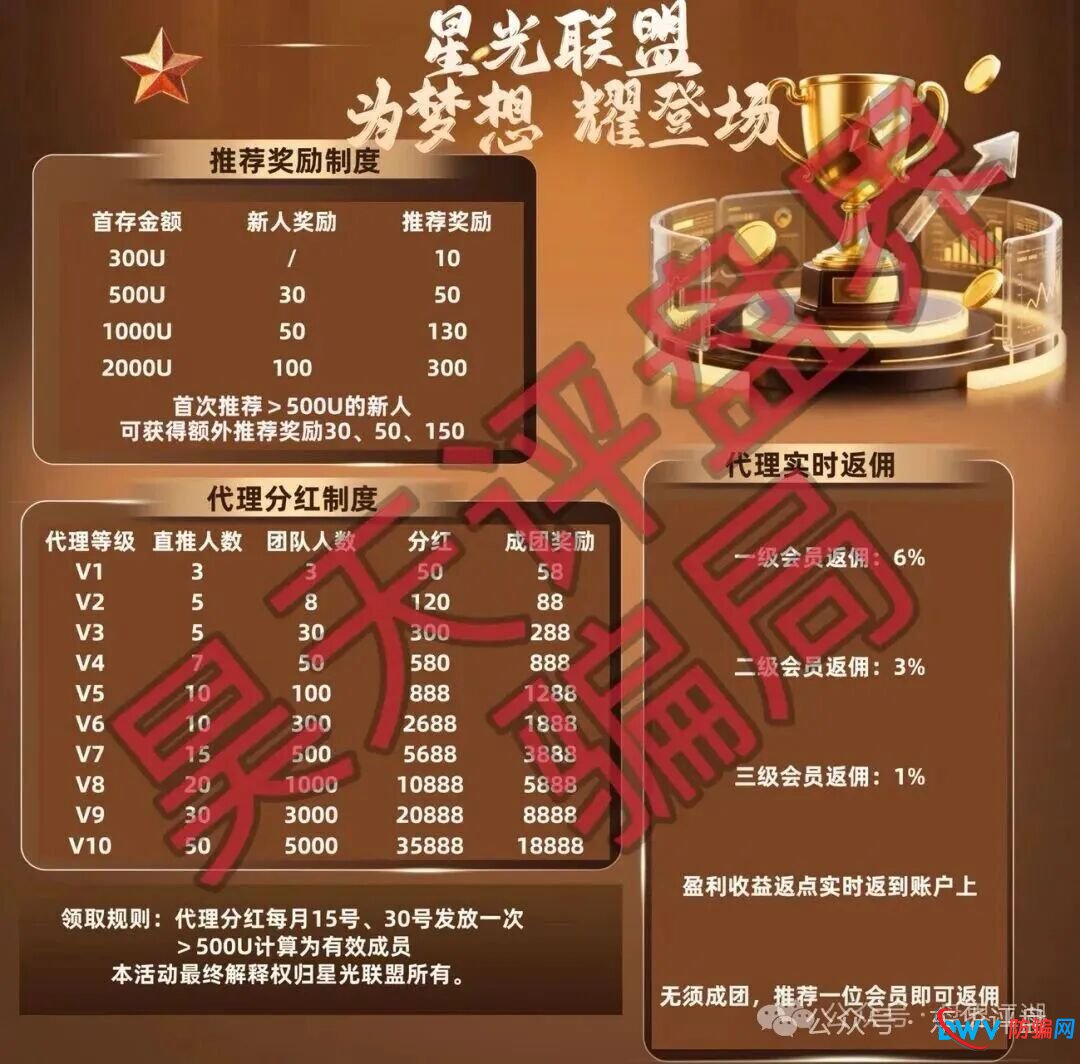 起底“博客BKX交易所（星光联盟）”：与“新利众”诈骗园区关系曝光，又一个换皮杀猪盘！