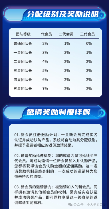 从“试试水”到“没了18万”：一个联聚德（蓝池资本）受害者的自述(7)