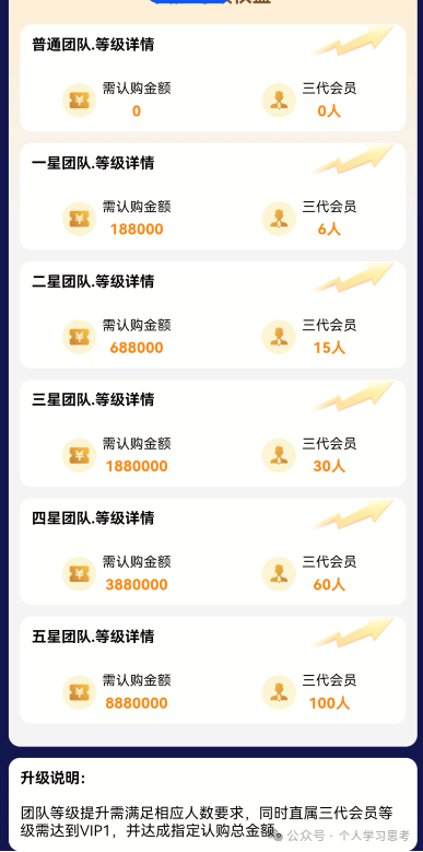 从“试试水”到“没了18万”：一个联聚德（蓝池资本）受害者的自述(6)