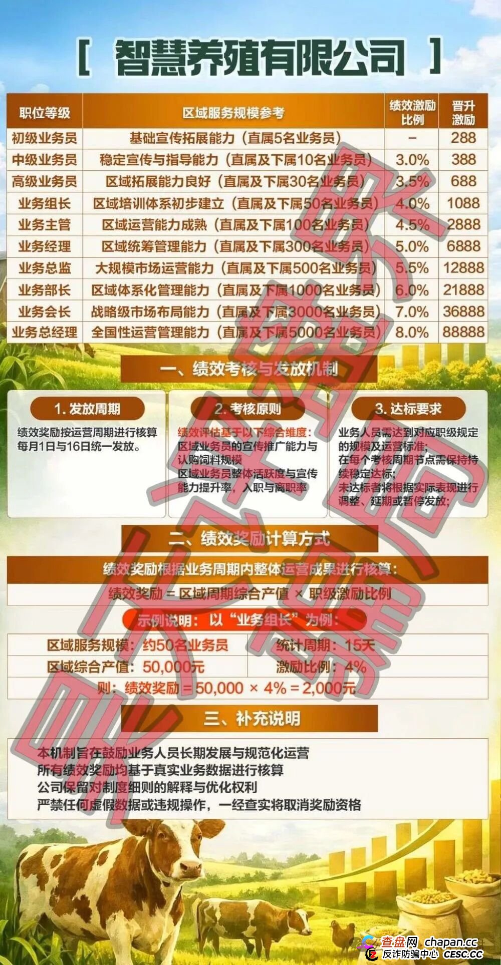 智慧养殖又一个分红类资金盘骗局，日收益高达1.2%，多地发布预警，远离！