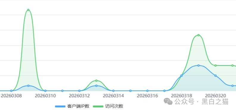 “FutureX 未来交易所”无监管高风险,社交群频频被封禁,建议投资者远离......(9) “FutureX 未来交易所”无监管高风险,社交群频频被封禁,建议投资者远离......(9)