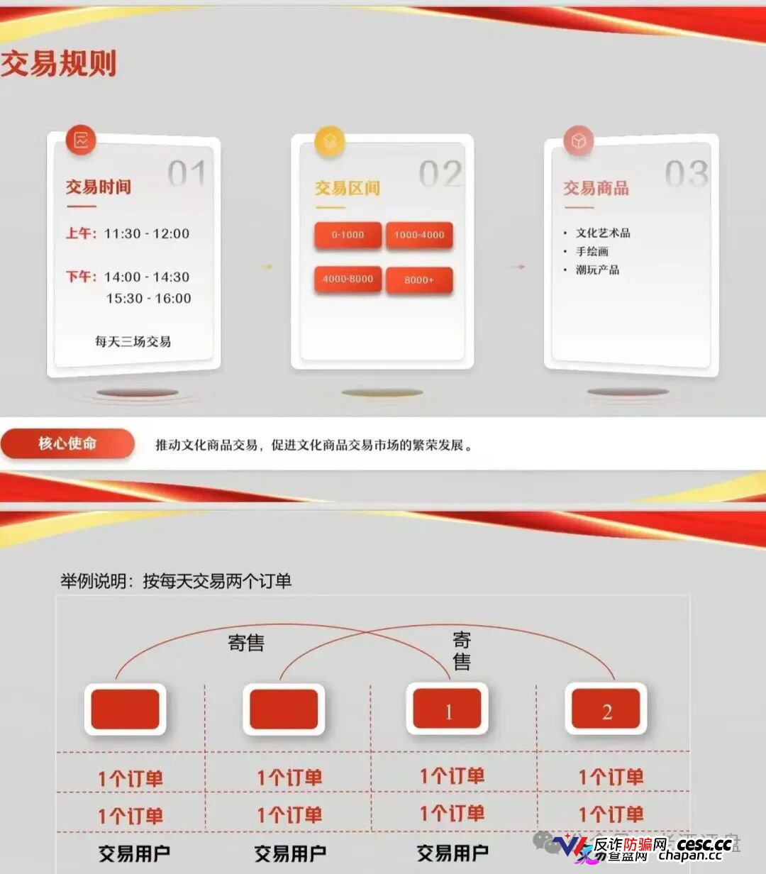 文潮集市“潮拍”传销大崩盘！寄售失败变垃圾堆、强制发货不退款，从专员到总监每升一级都量进传销罪，亳州法