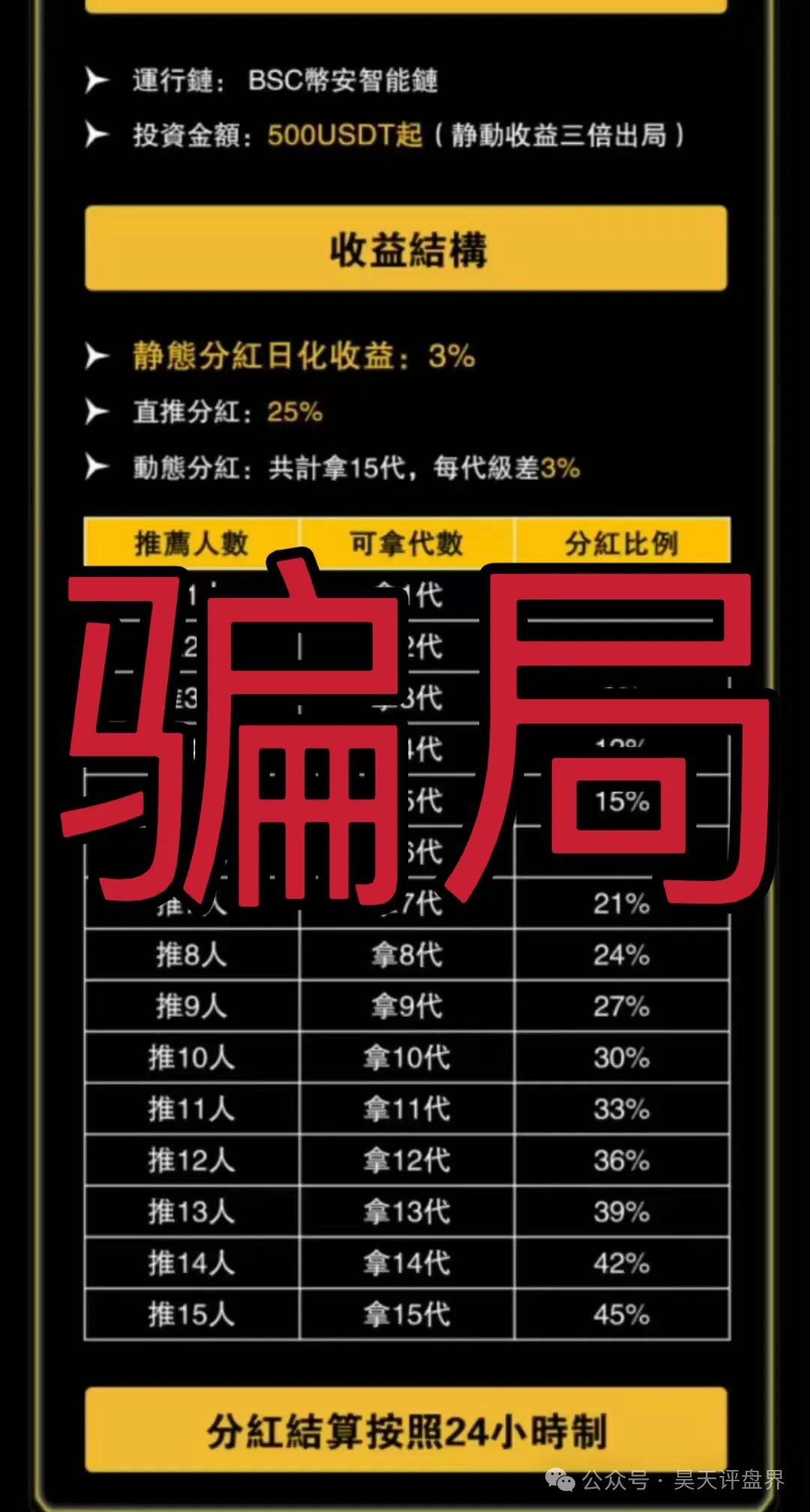 预警：“维加斯”VEGAS基金会分红资金盘骗局，柬埔寨诈骗团伙操盘，高度预警。