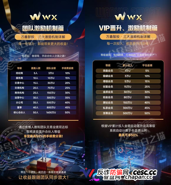 万鑫智投骗局精华合集——转发这篇文章，救一个是一个(4)