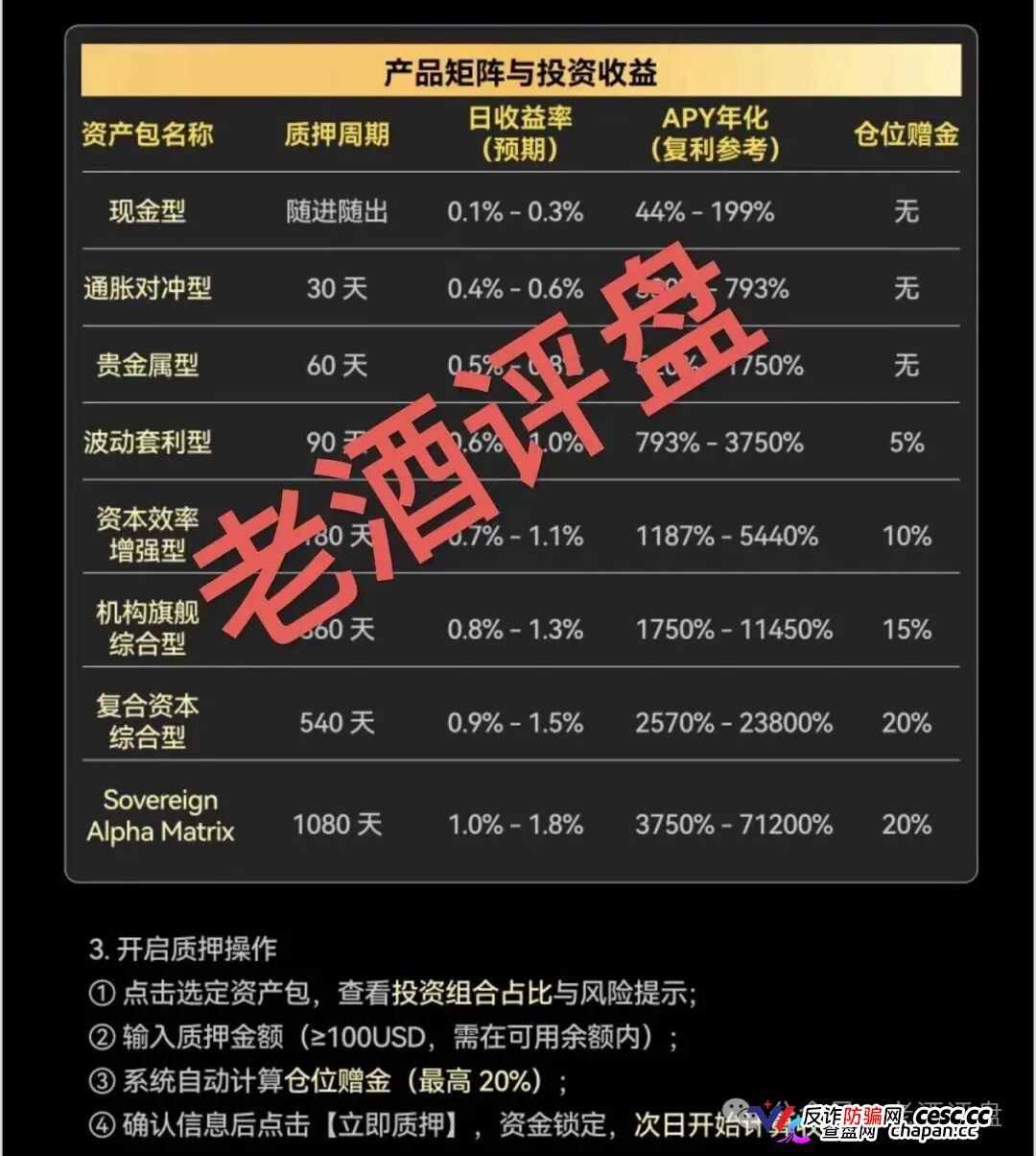 紧急预警！“AQRC智金未来”，打着地缘避险旗号的USDT杀猪盘！