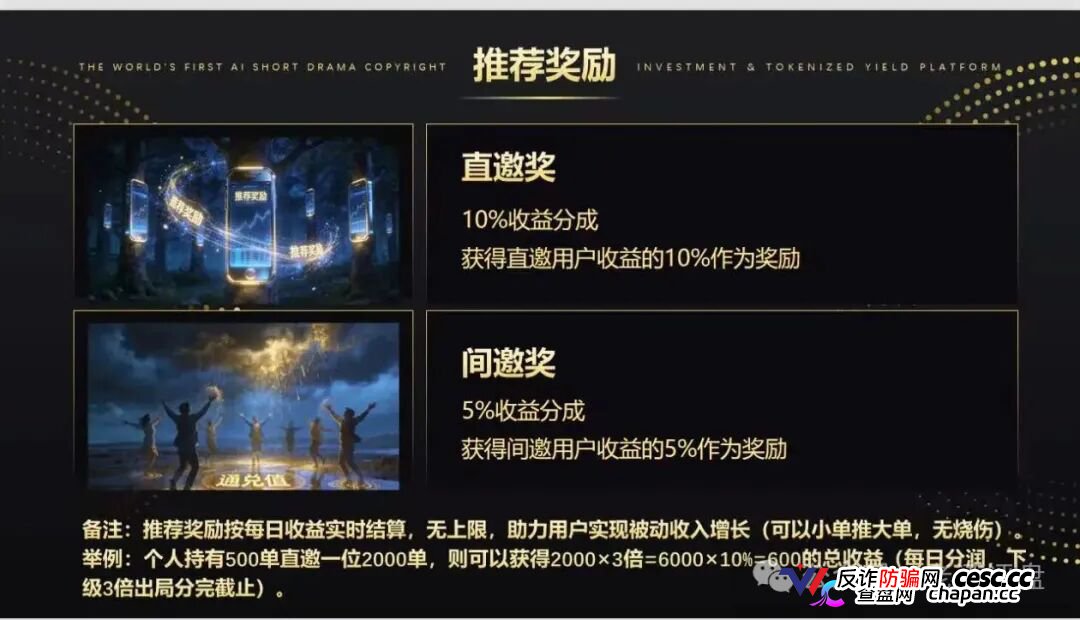 剧享九州刚上线就以1.5%日息收割，年化547%的短剧版权庞氏骗局