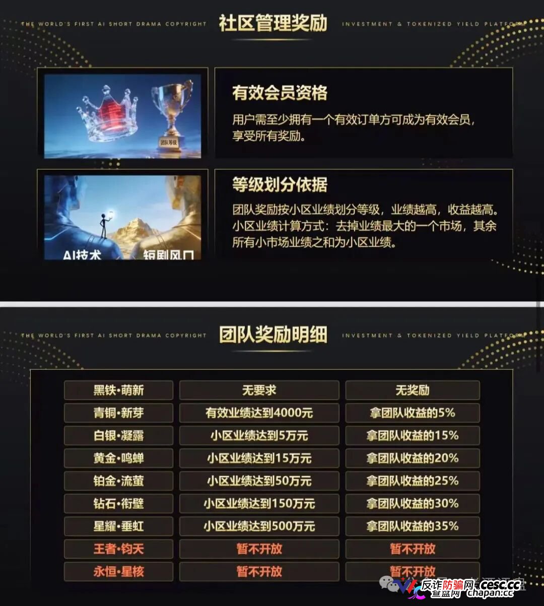 剧享九州刚上线就以1.5%日息收割,年化547%的短剧版权庞氏骗局(4) 剧享九州刚上线就以1.5%日息收割,年化547%的短剧版权庞氏骗局(4)