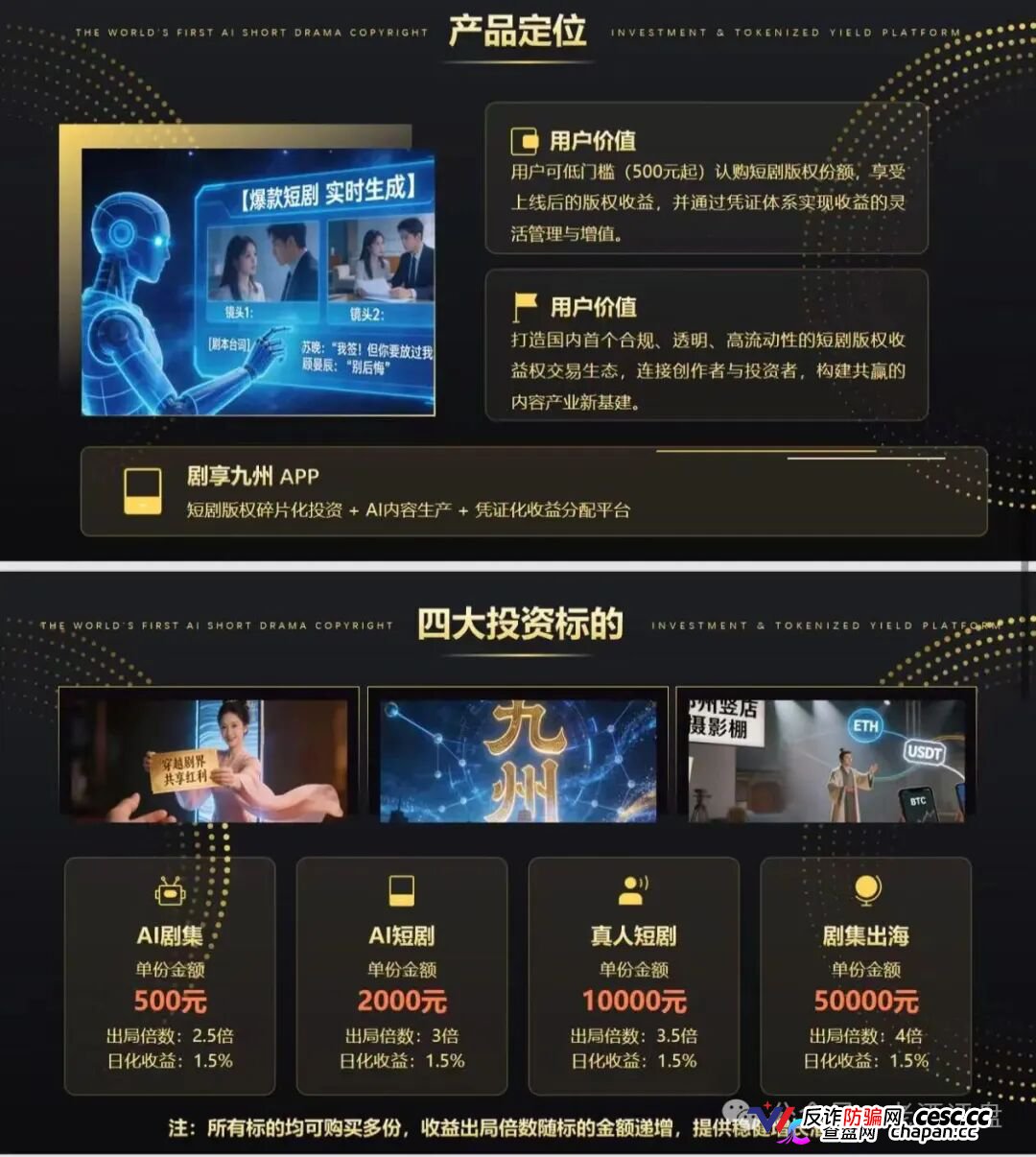 剧享九州刚上线就以1.5%日息收割，年化547%的短剧版权庞氏骗局