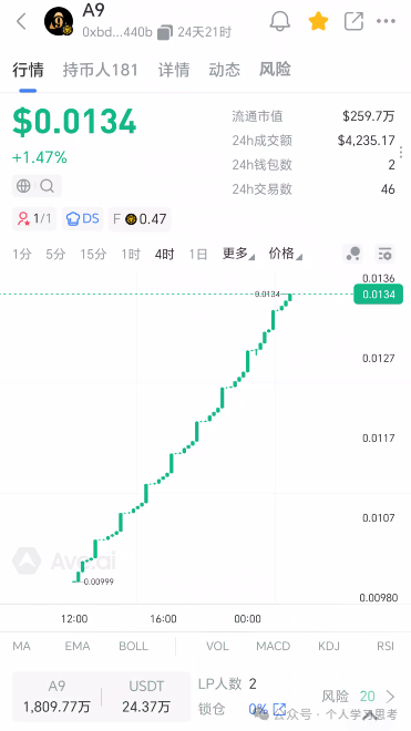 A9NeverZero传销实锤！30层拉人头+60%伞下分红，你的本金正在被抽血