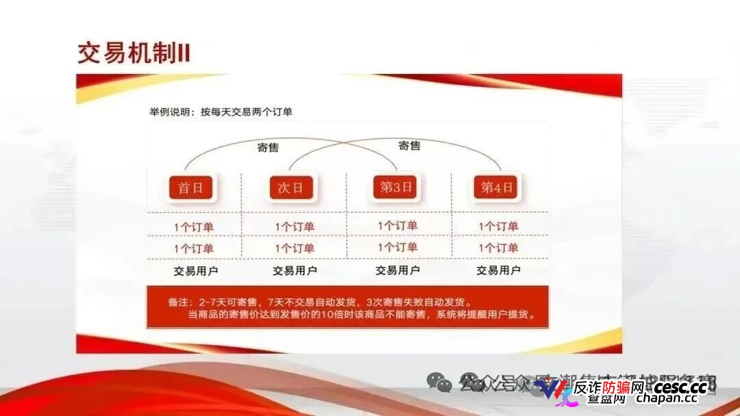 安徽文交所·文潮集市｜国资背书是假，竞拍接盘是真：你的藏品还没到手，本金已被抽水抽干(4)