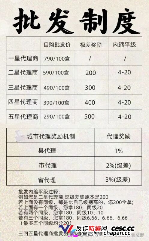 姚家甄选（姚家透骨膏）｜五级代理极差奖，同级奖内缩平级——这套传销制度比膏药更毒，拿货990赚2000是诱饵