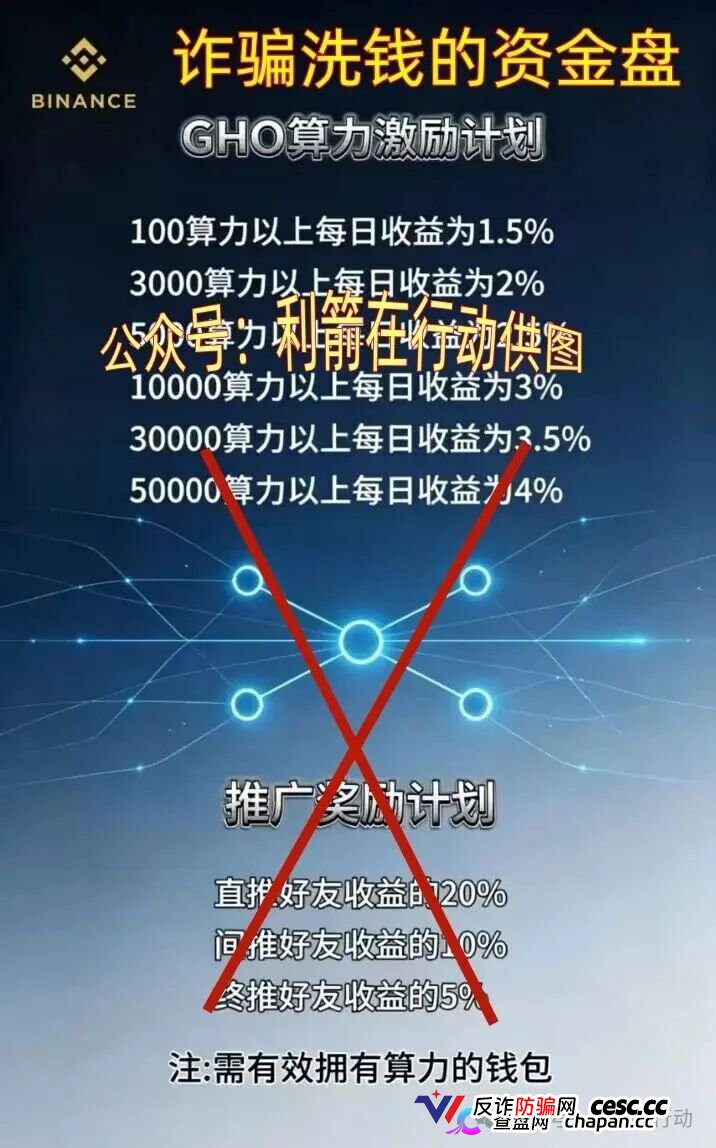 碰瓷币安的“BINANCE”挖矿盘正在疯狂吸金：日息4%、拉人头返佣、GHO空气币，你的U进去了就别想出来