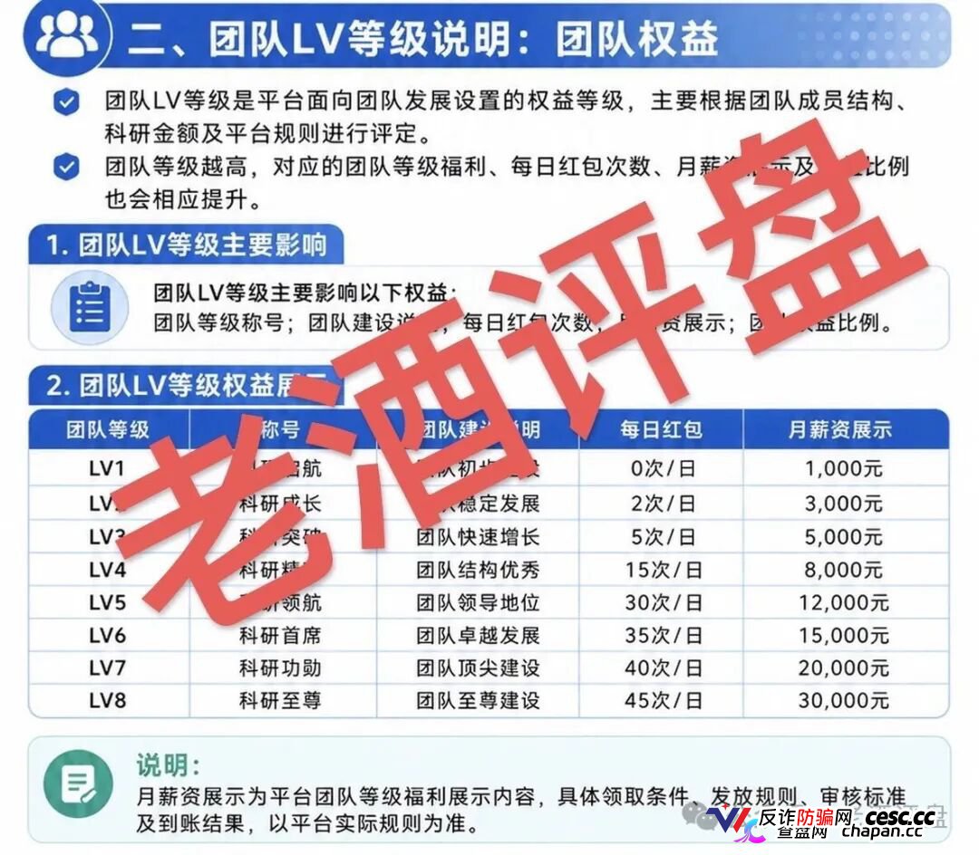 海天智医AI医疗资金盘：虚假科技包装+团队传销，泡沫已满立即远离