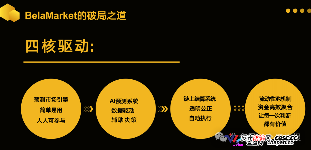 警惕：老镰刀“吴江”继“蚂蚁量化”后又起新盘“BelaMarket”，意图再次通过币圈收割！(4)