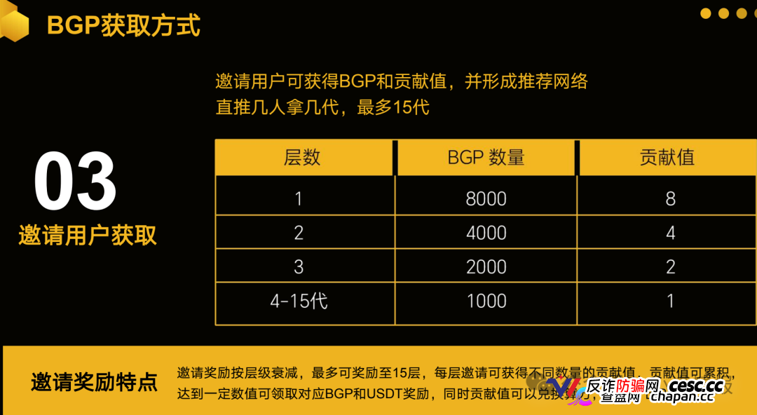 警惕：老镰刀“吴江”继“蚂蚁量化”后又起新盘“BelaMarket”，意图再次通过币圈收割！(15)