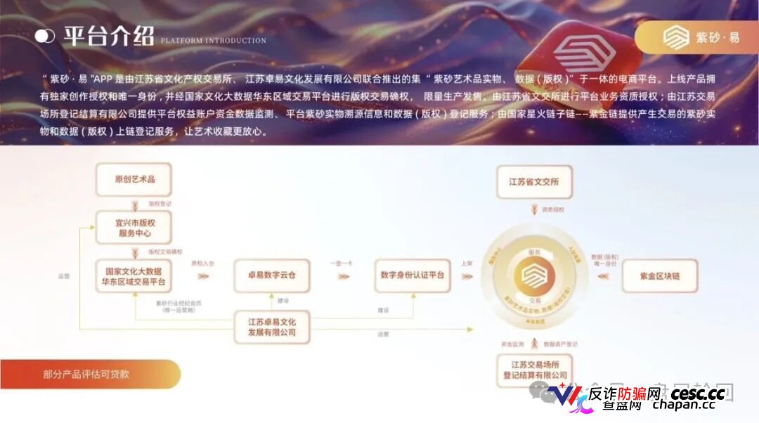 拆解紫砂・易平台:借紫砂电商作伪装,实质是多层计酬传销资金盘!(5) 拆解紫砂・易平台:借紫砂电商作伪装,实质是多层计酬传销资金盘!(5)