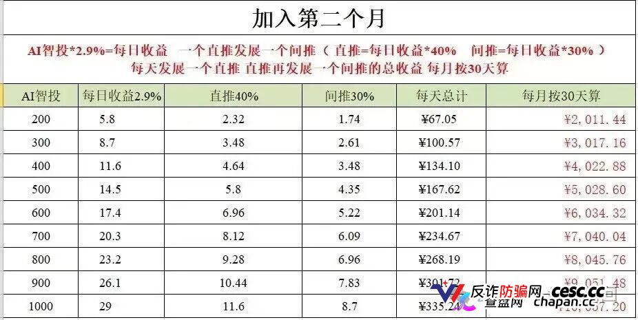 深度揭秘 Toobit 仿盘陷阱:假借交易所外衣,靠高额收益拉新属于庞氏传销盘(4) 深度揭秘 Toobit 仿盘陷阱:假借交易所外衣,靠高额收益拉新属于庞氏传销盘(4)