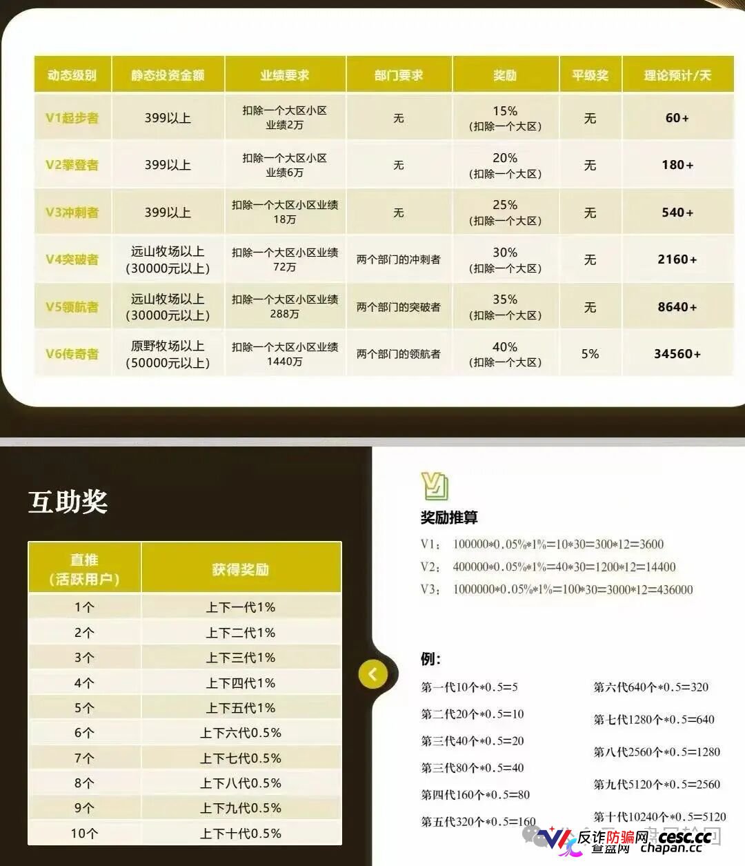 起底 “华夏智享 - 国农甄选”：蹭乡村振兴国策包装，多层拉人头传销骗局实锤！(5)