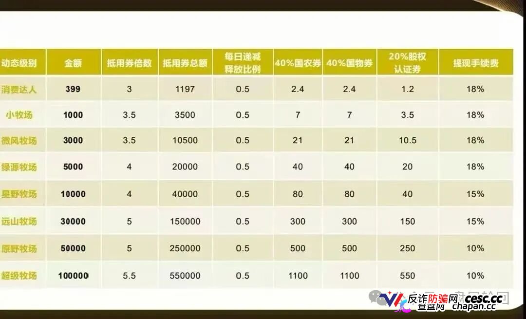 起底 “华夏智享 - 国农甄选”：蹭乡村振兴国策包装，多层拉人头传销骗局实锤！(6)