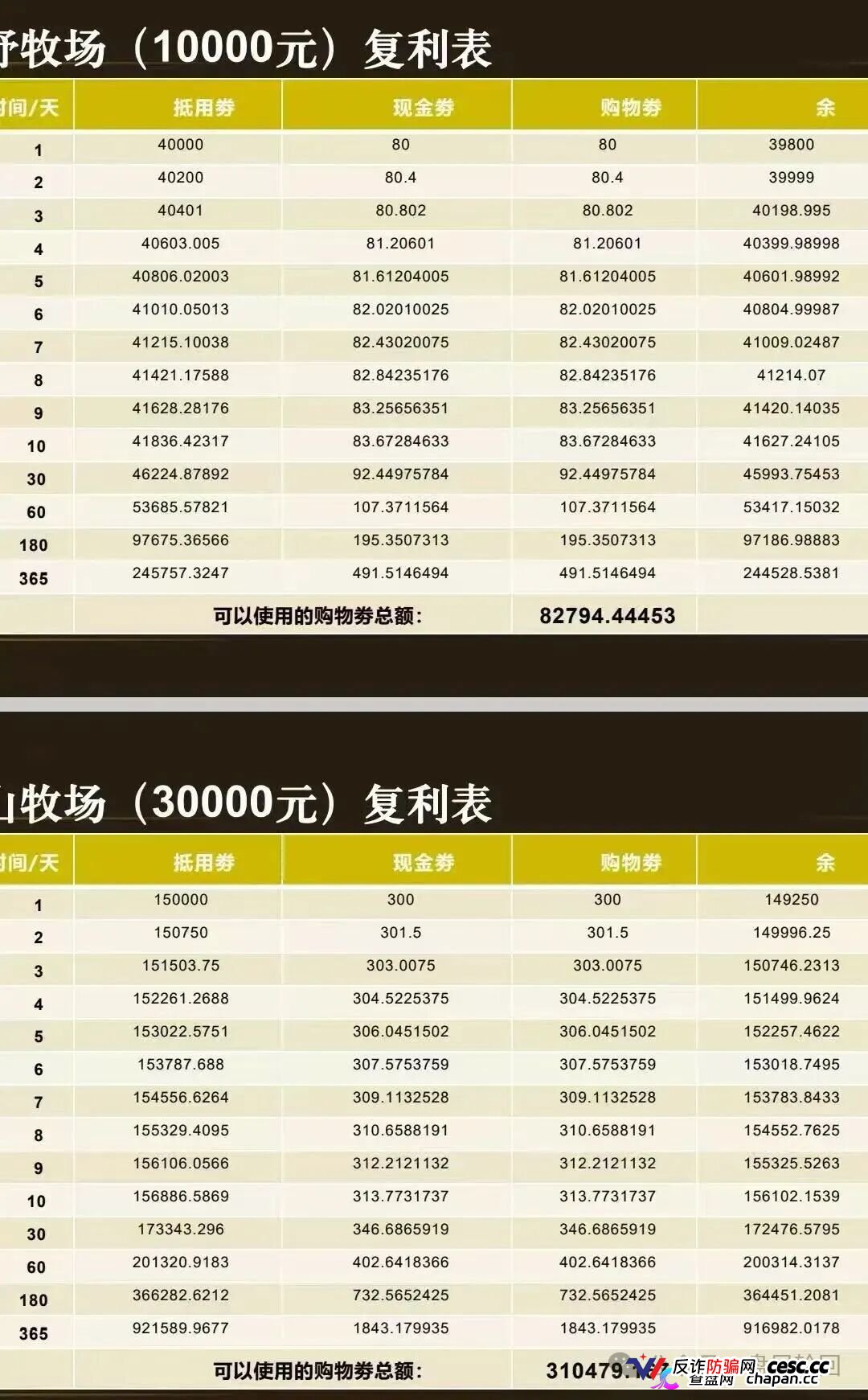 起底 “华夏智享 - 国农甄选”：蹭乡村振兴国策包装，多层拉人头传销骗局实锤！(4)