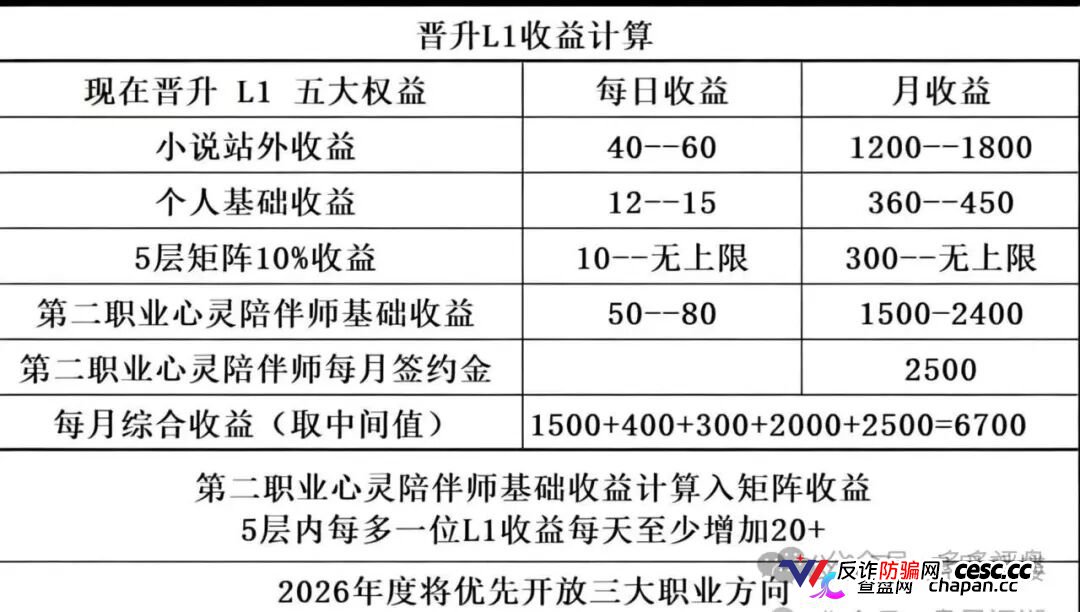曝光｜启元AI：数万会员被锁、提现就封号——“月入过万”的AI分身，正在吞掉你的本金