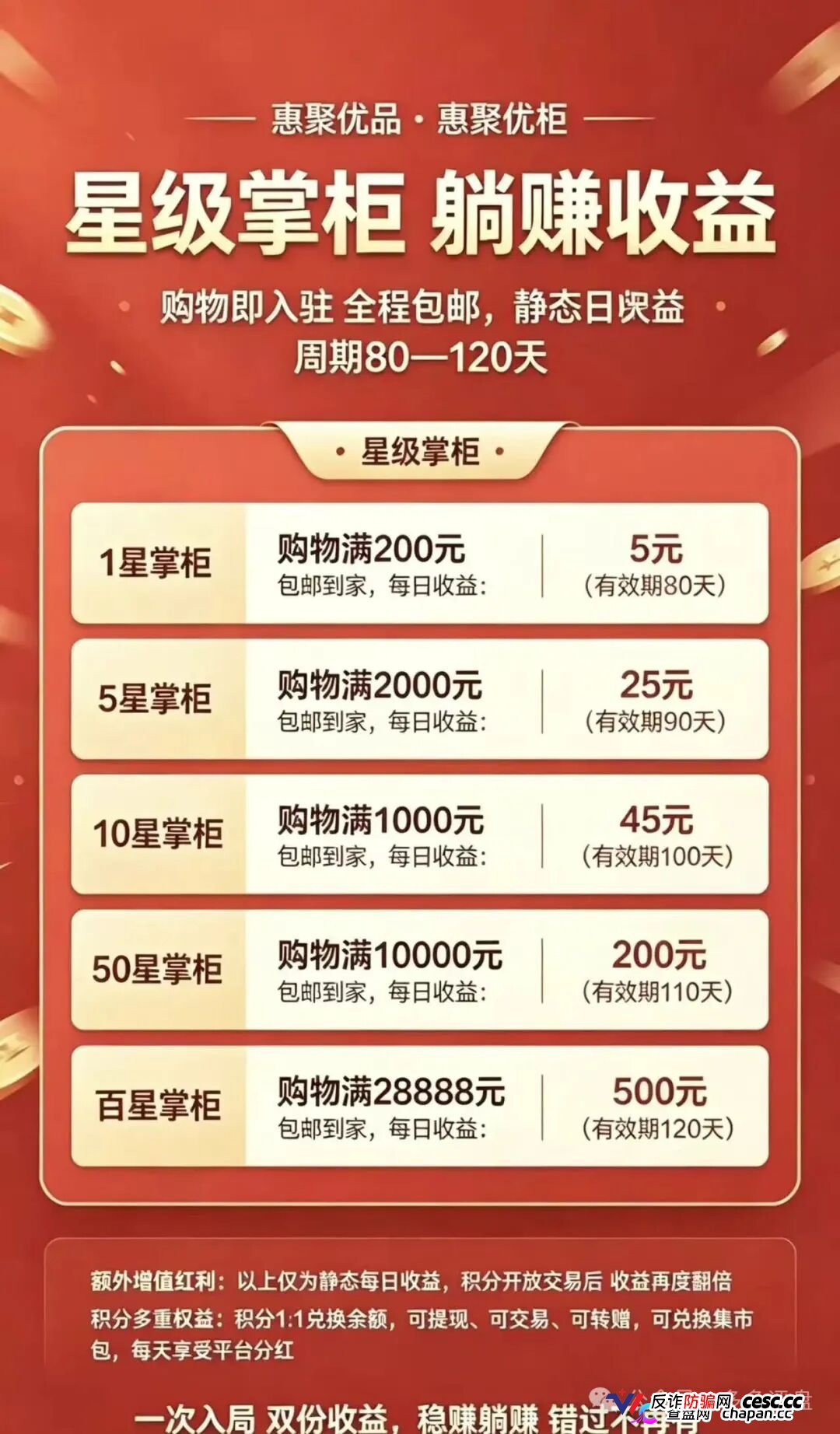 崩盘预警｜惠聚优品：200元消费换日分红5元？百星掌柜日赚500，你的本金正在填补操盘手的资金黑洞(4)