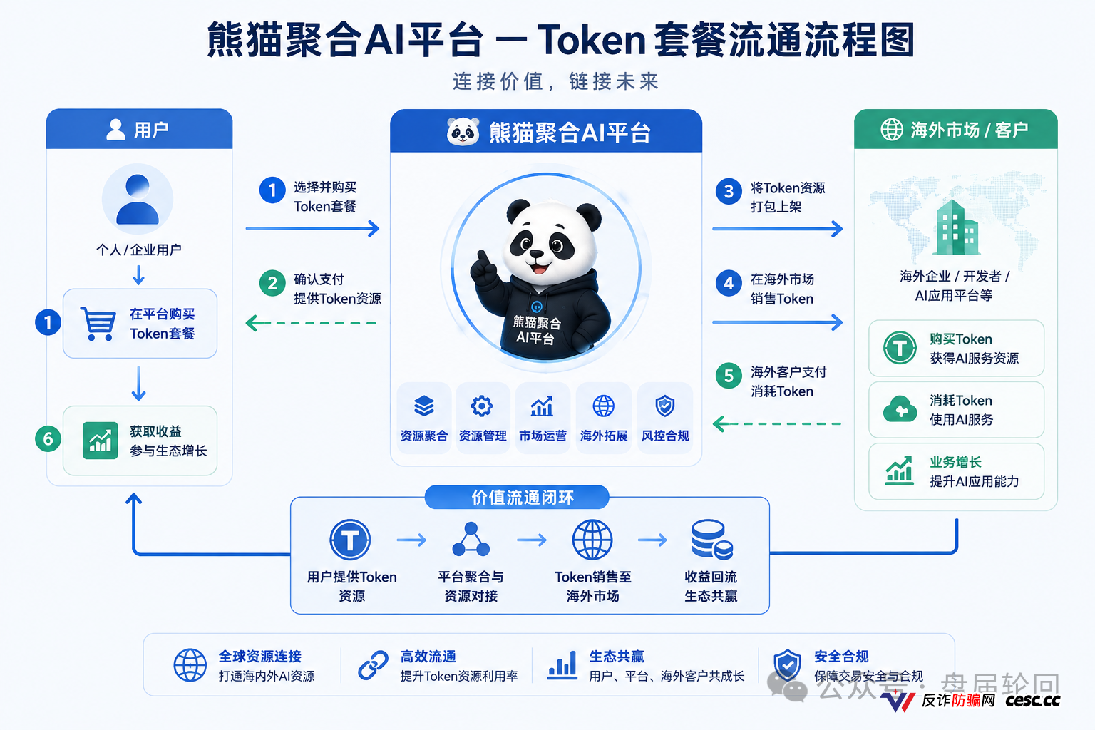 熊猫聚合这盘子能撑多久？别等崩盘才想起来问问自己到底图啥呢(2)