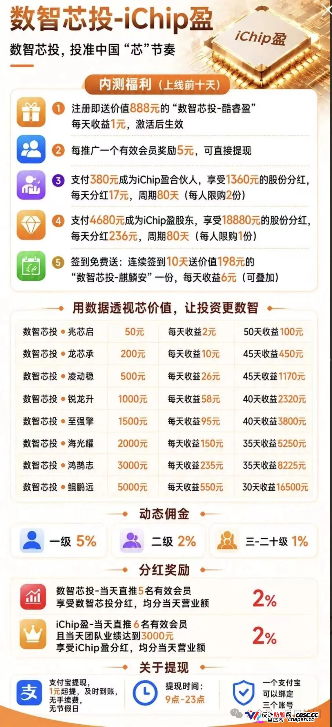 查无此“芯”｜数智芯投的“芯片投资”，国家芯片产业跟你没有半毛钱关系