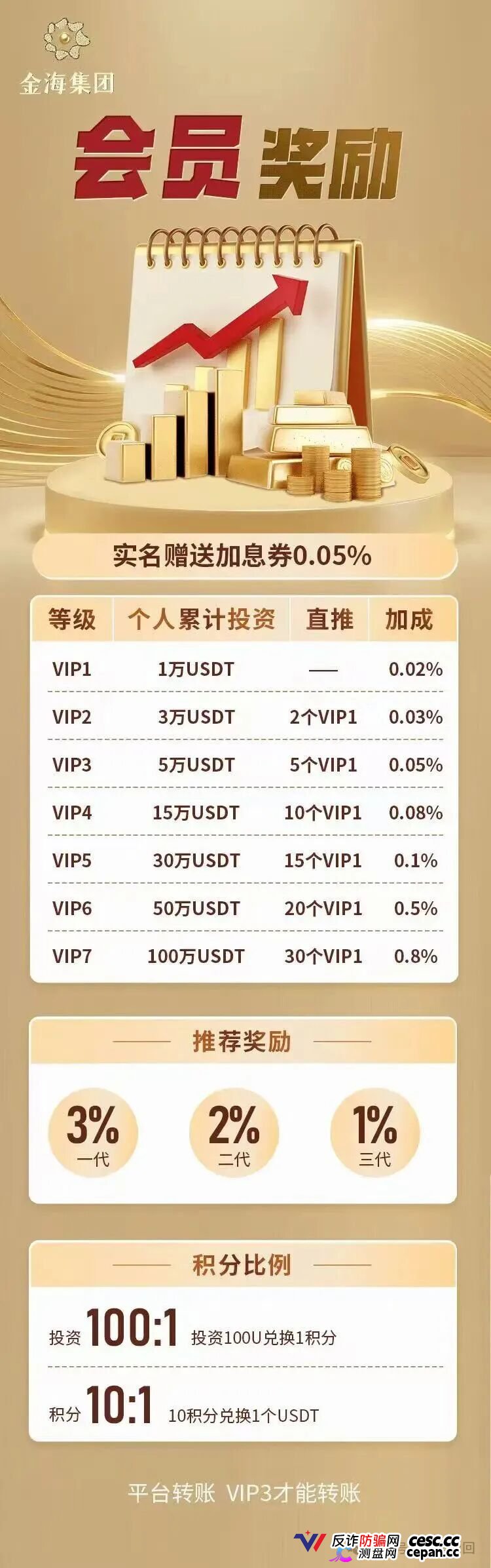 紧急预警｜金海集团：套牌香港空壳公司的境外传销盘，日息0.38%的庞氏骗局正在崩盘倒计时