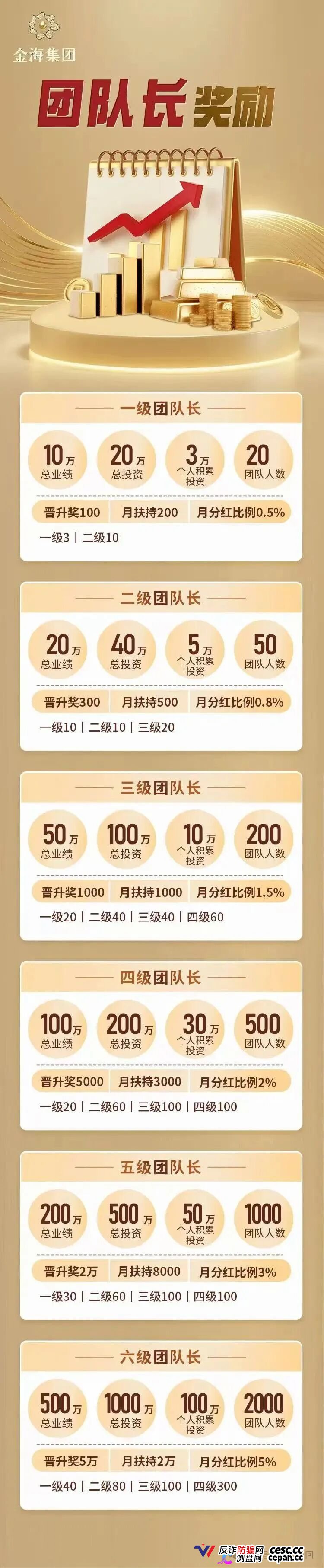 紧急预警｜金海集团：套牌香港空壳公司的境外传销盘，日息0.38%的庞氏骗局正在崩盘倒计时