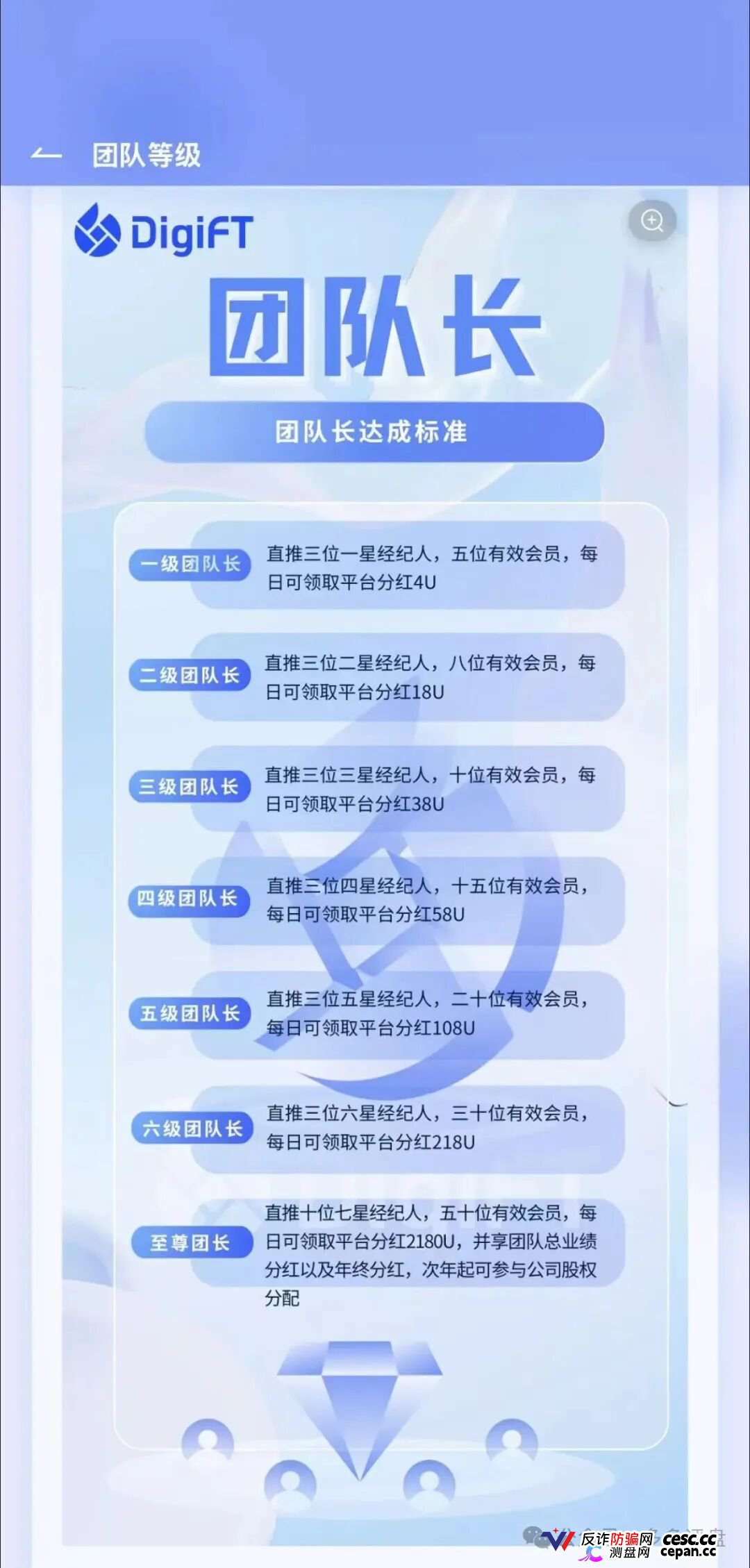 紧急预警｜假冒DigiFT的七星传销盘：3000U锁仓换3U日分红，顶级七星要押41.8万U(4)