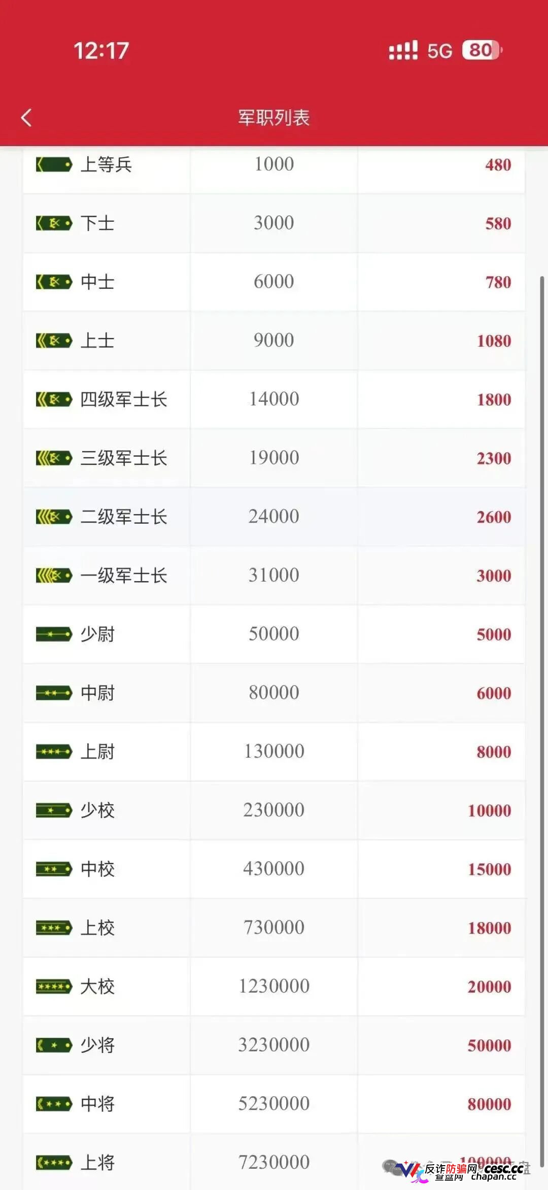 上合慈协｜上海合作组织从未授权，军衔晋升+黄金储备，专骗老年人的养老钱(4)