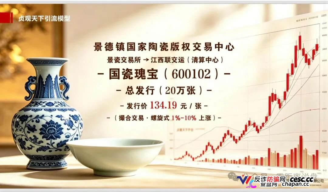 紧急预警｜“贞观天下”国瓷文票：日化2.2%+六级传销，抢单1.6倍权益，提现已变慢，崩盘在即