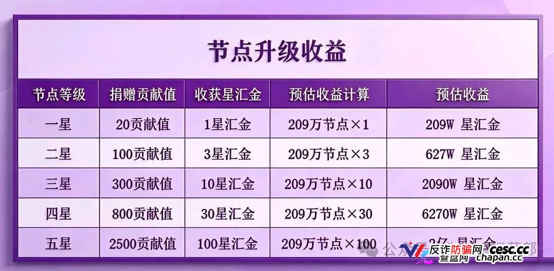 淘嘻嘻的坟头草还没长高,星汇甄选就来了|同一个操盘手,同一套“公排”剧本
