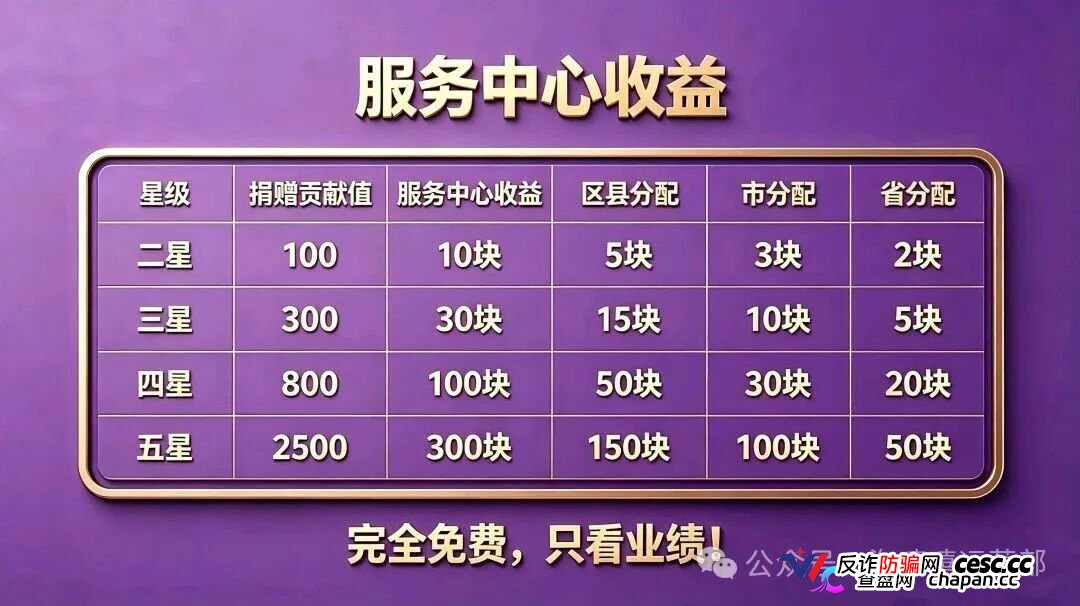从“看广告赚钱”到倾家荡产|星汇甄选的209万,你一个子儿都拿不到