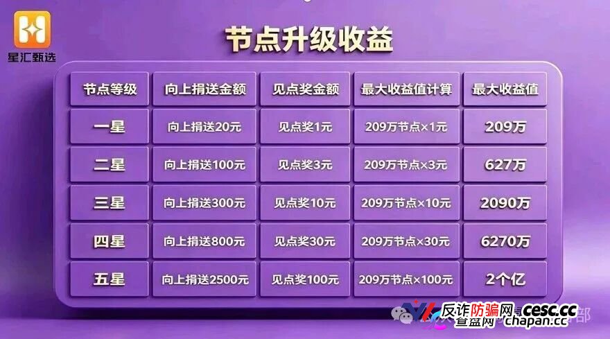 从“看广告赚钱”到倾家荡产｜星汇甄选的209万，你一个子儿都拿不到(5)