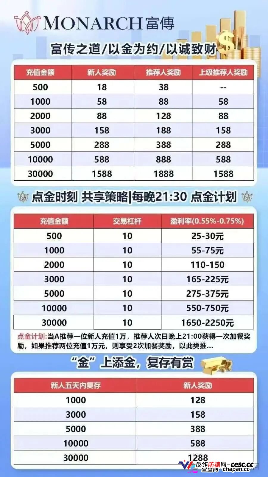 套牌富傅资本、三级传销、0.75%日息——磐石BANDS的“贵金属交易”，收割倒计时已启动(2)