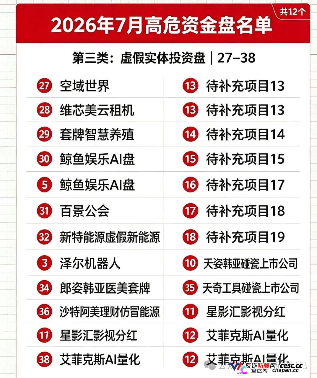 紧急曝光!7月全网50个高危资金盘完整名单,看看是否有你正在参与的