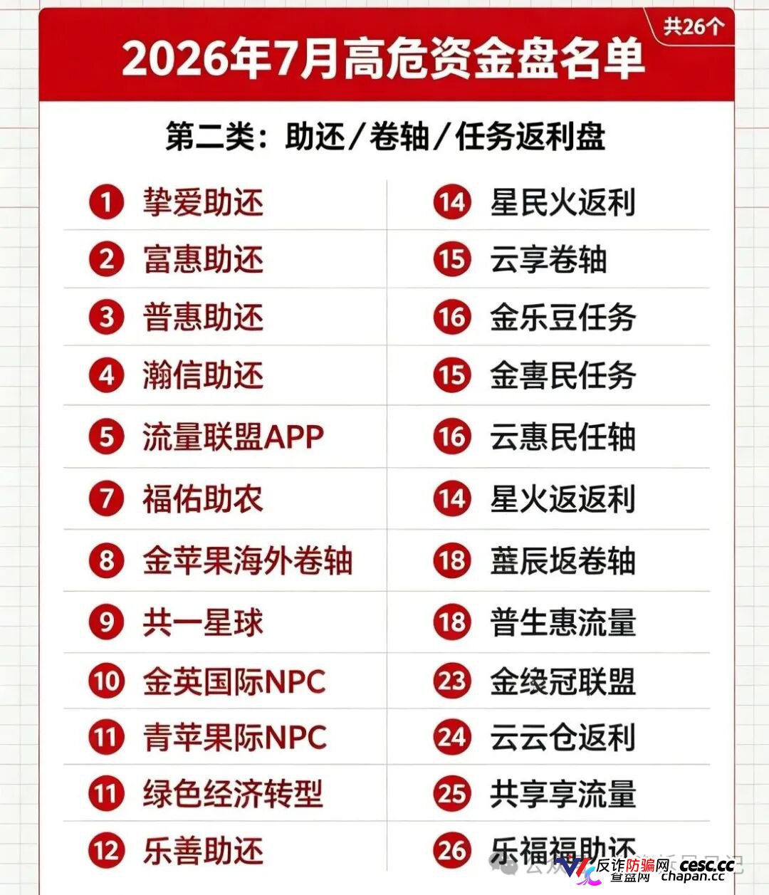 紧急曝光!7月全网50个高危资金盘完整名单,看看是否有你正在参与的