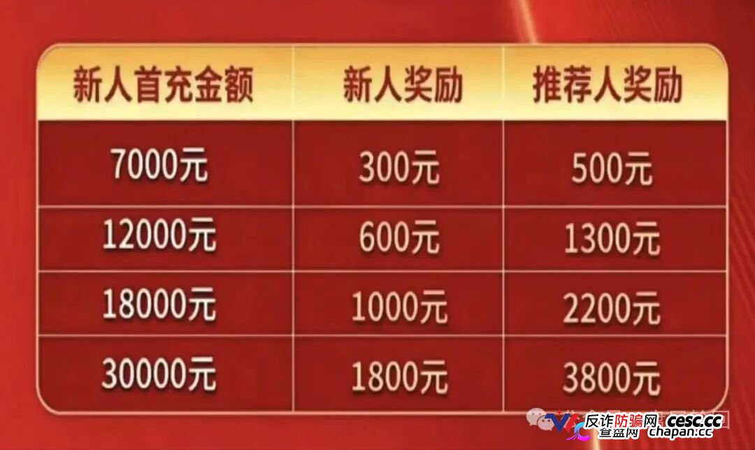 7000元入门、直推4人升干部、团队破万当副总——东方百优换了个名字，还是东富的魂