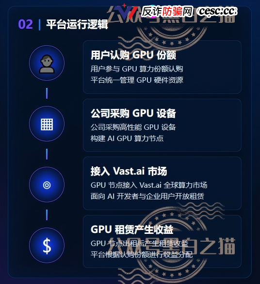 重磅预警｜伪冒VAST.AI资金盘：刚融10亿的AI独角兽，被境外团伙套牌搞传销，多地已蔓延(2)