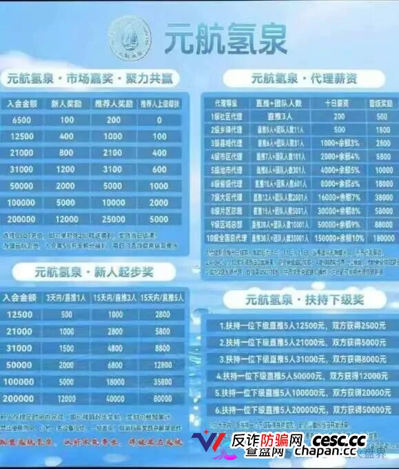 警惕“元航氢泉”骗局：披着富氢水的外衣，内核仍是庞氏骗局+传销架构(2)