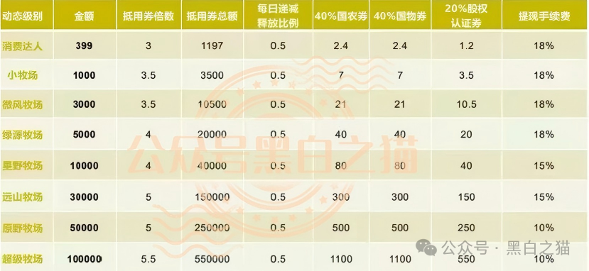 古玩城里办公的“部委项目”——华夏智享·国农甄选的六级拉人头，抽的是上下十代的本金