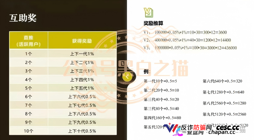 古玩城里办公的“部委项目”——华夏智享·国农甄选的六级拉人头，抽的是上下十代的本金