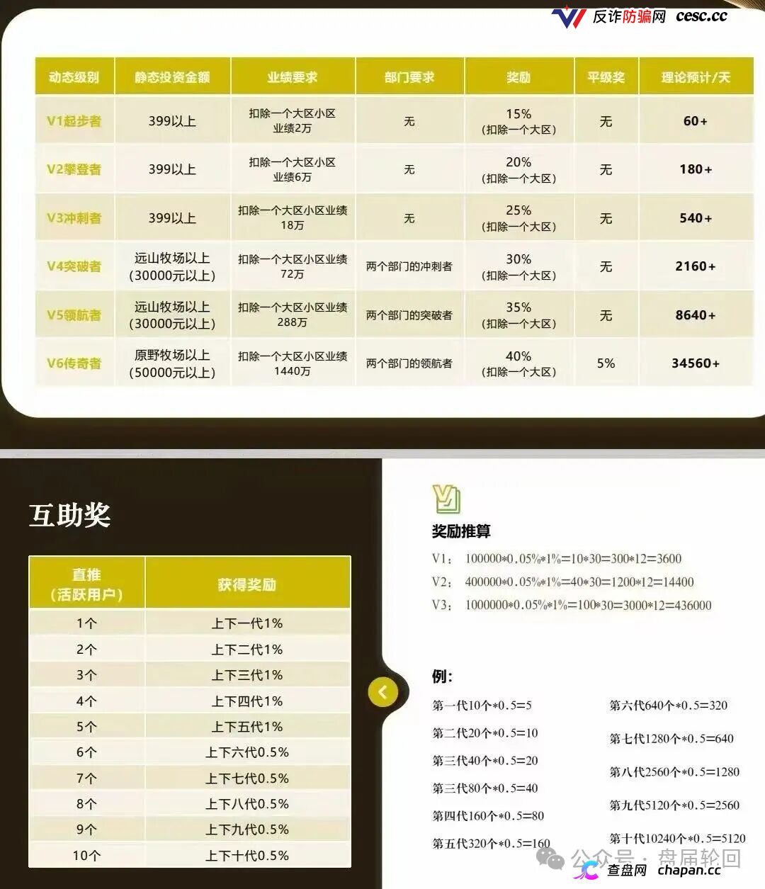 重磅起底｜“华夏智享·国农甄选”伪造乡村振兴国策：1367万自然人独资公司冒充国企，5万变50万全是数字游戏(5)