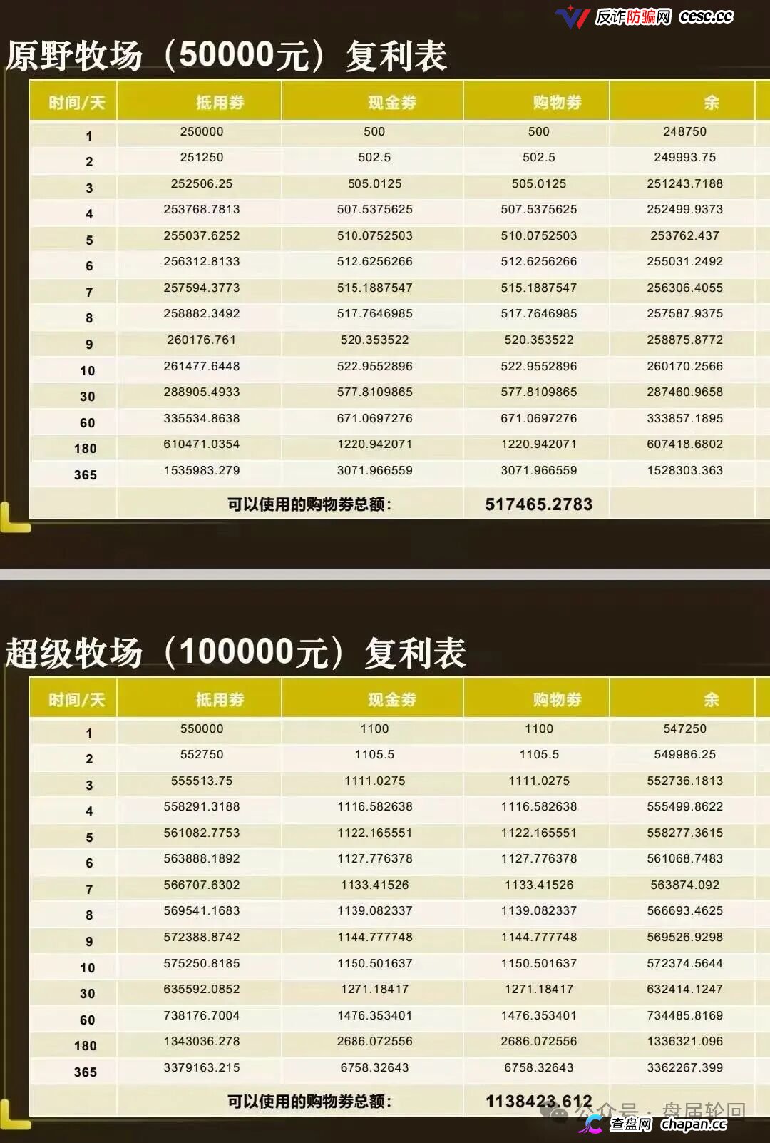 重磅起底｜“华夏智享·国农甄选”伪造乡村振兴国策：1367万自然人独资公司冒充国企，5万变50万全是数字游戏