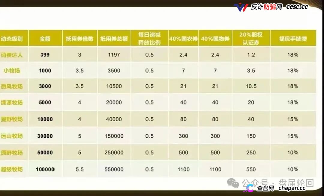 重磅起底｜“华夏智享·国农甄选”伪造乡村振兴国策：1367万自然人独资公司冒充国企，5万变50万全是数字游戏(6)
