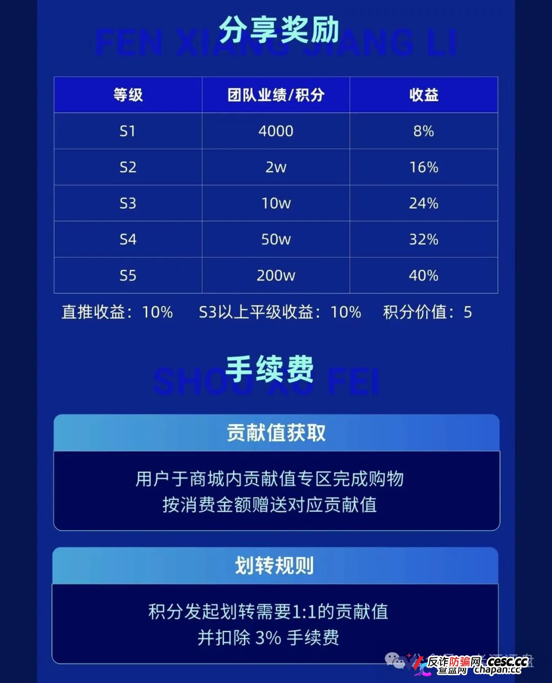 风险预警：“智链数科”原名为“趣链科技”仿盘更名资金盘，换汤不换药切勿入局！