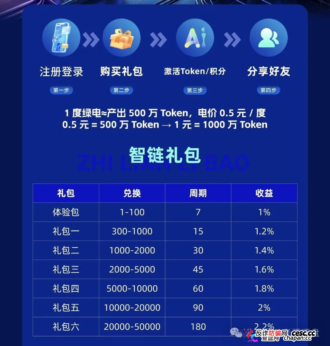 风险预警：“智链数科”原名为“趣链科技”仿盘更名资金盘，换汤不换药切勿入局！